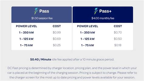 electrify America pass pricing